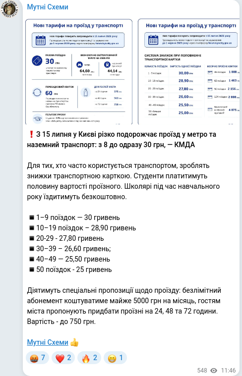Telegram publication screenshot