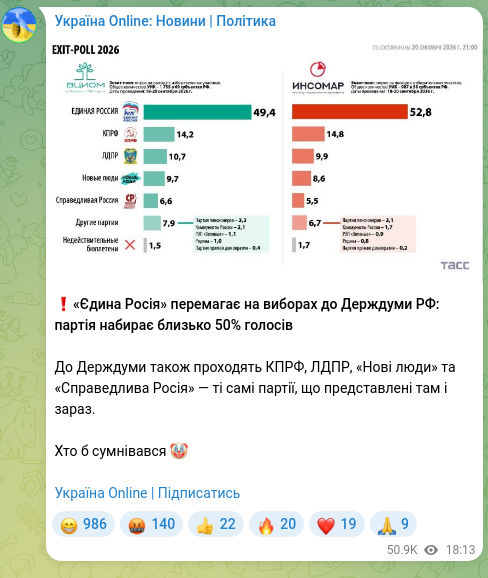 Screenshot of a Telegram post: ❗️"United Russia" wins the elections to the State Duma of the Russian Federati…