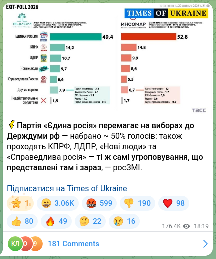 Скріншот Telegram-публікації: ⚡️Партія «Єдина росія» перемагає на виборах до Держдуми рф — набрано ~ 50% гол…