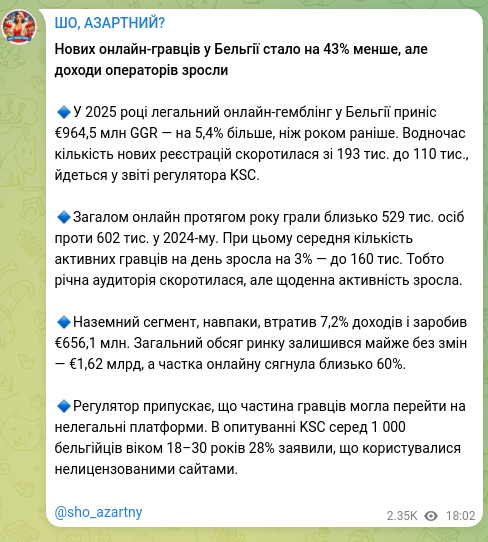 Screenshot of a Telegram post: The number of new online players in Belgium fell by 43%, but operator revenues…