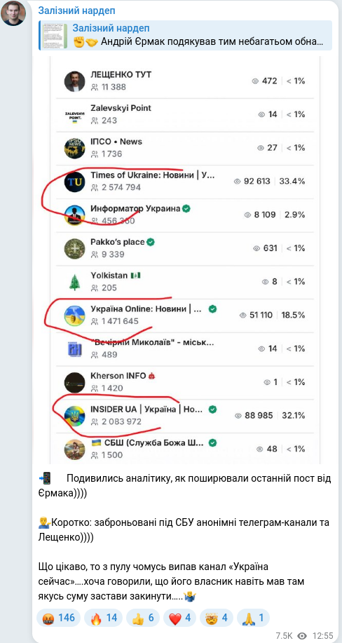Telegram publication screenshot