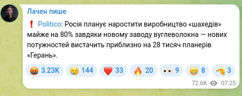Скріншот Telegram-публікації: ❗️ Politico: Росія планує наростити виробництво «шахедів» майже на 80% завдяки…
