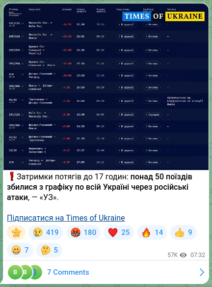 Скріншот Telegram-публікації: ❗️Затримки потягів до 17 годин: понад 50 поїздів збилися з графіку по всій Укр…