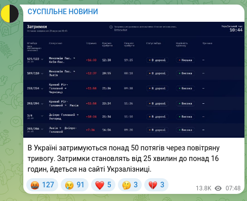 Скріншот Telegram-публікації: В Україні затримуються понад 50 потягів через повітряну тривогу. Затримки стано…