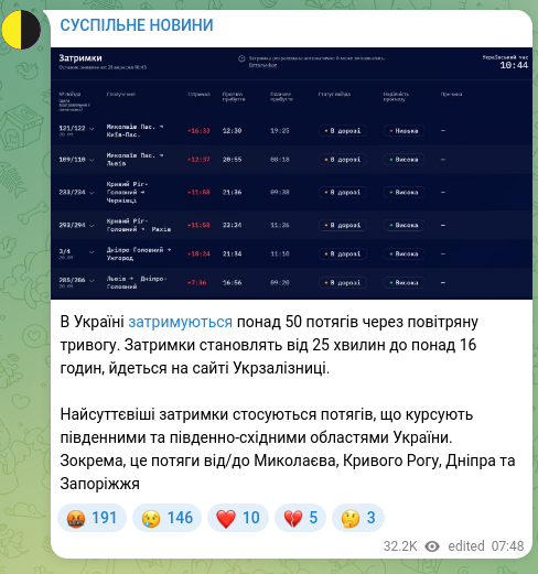 Скріншот Telegram-публікації: В Україні затримуються понад 50 потягів через повітряну тривогу. Затримки стано…