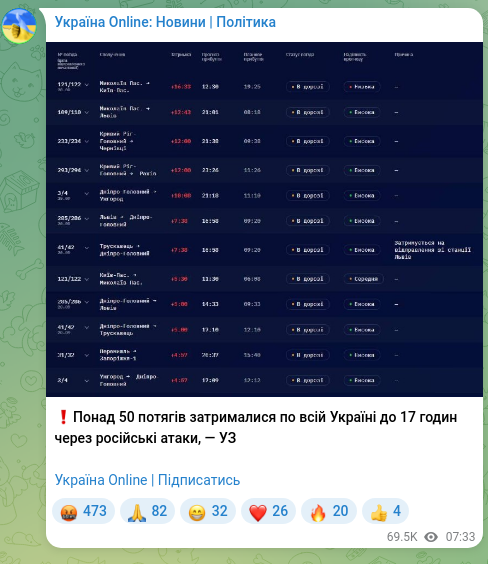 Скріншот Telegram-публікації: ❗️Понад 50 потягів затрималися по всій Україні до 17 годин через російські ата…