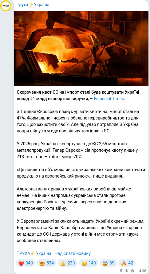Скріншот Telegram-публікації