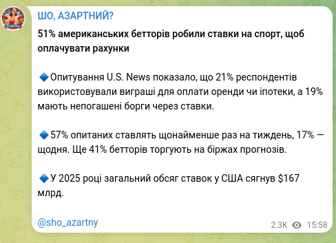 Screenshot of a Telegram post: 51% of American bettors placed sports bets to pay bills 🔹A U.S. News survey fo…