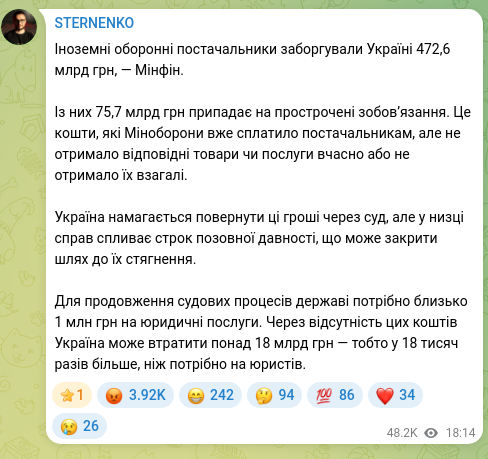 Скріншот Telegram-публікації: Іноземні оборонні постачальники заборгували Україні 472,6 млрд грн, — Мінфін. І…