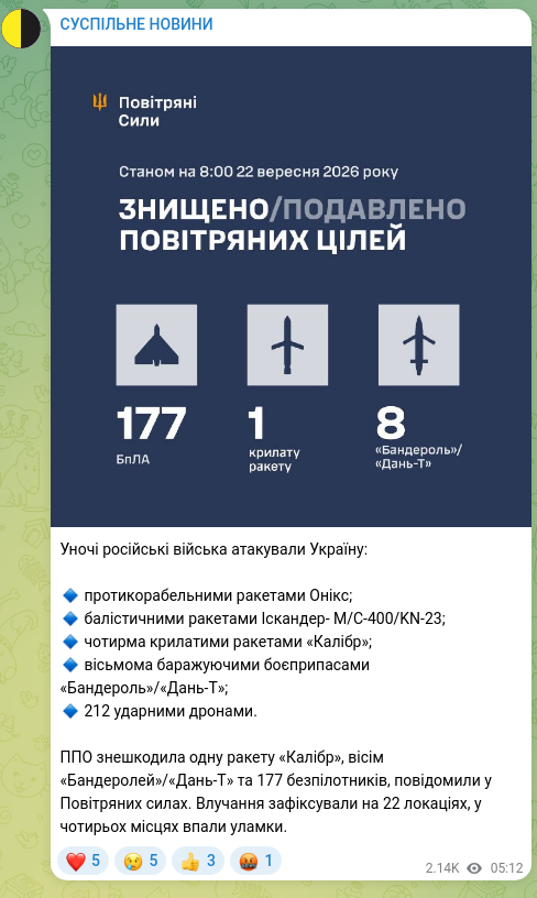 Screenshot of a Telegram post: At night, Russian forces attacked Ukraine: 🔹 with Oniks anti-ship missiles; 🔹…