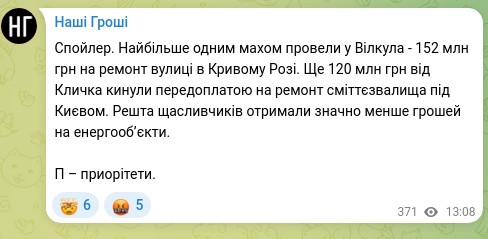 Скріншот Telegram-публікації: Спойлер. Найбільше одним махом провели у Вілкула - 152 млн грн на ремонт вулиці…