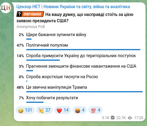 Screenshot of a Telegram post: Нещодавно Дональд Трамп заявив, що війну РФ з Україною вдасться врегулювати шви…