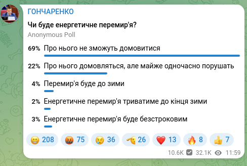 Screenshot of a Telegram post: ГОНЧАРЕНКО