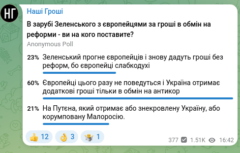 Скріншот Telegram-публікації: Наші Гроші