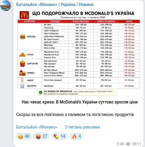 Скріншот Telegram-публікації