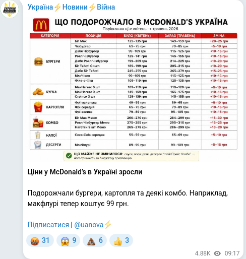 Скріншот Telegram-публікації