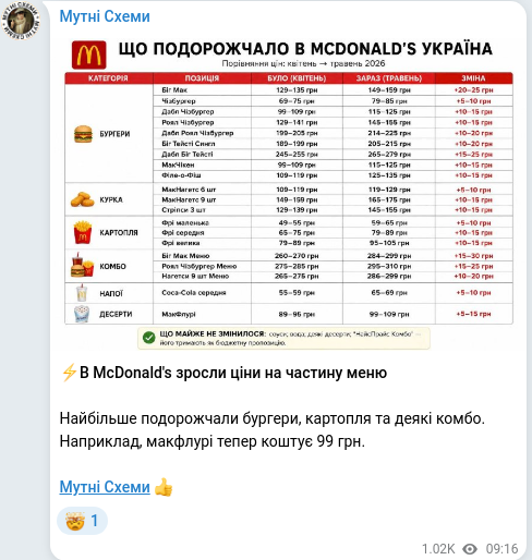 Скріншот Telegram-публікації