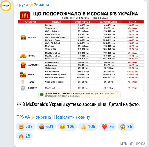 Скріншот Telegram-публікації