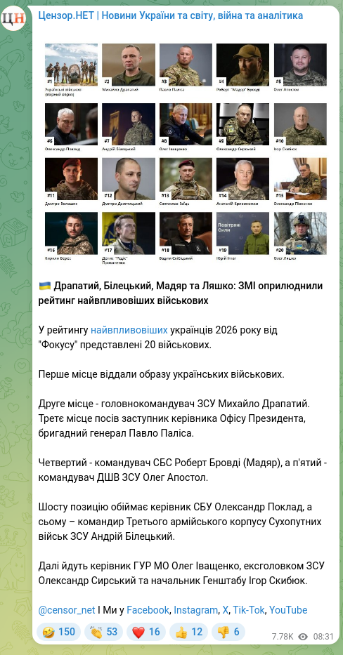 Screenshot of a Telegram post: Poklad Oleksandr Valentynovych — 🇺🇦 Драпатий, Білецький, Мадяр та Ляшко: ЗМІ оприлюднили рейт…