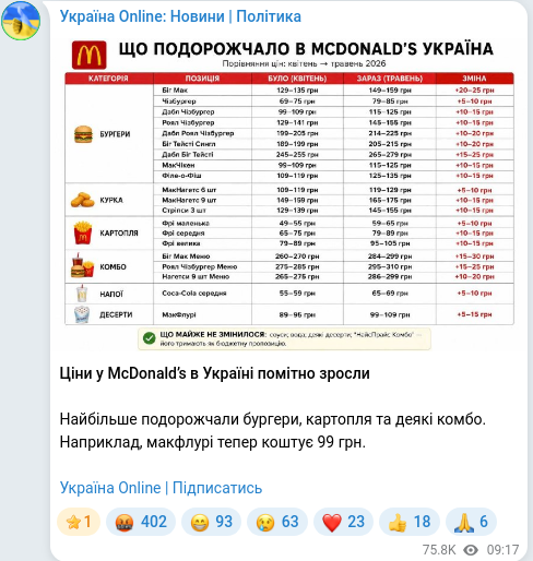 Скріншот Telegram-публікації