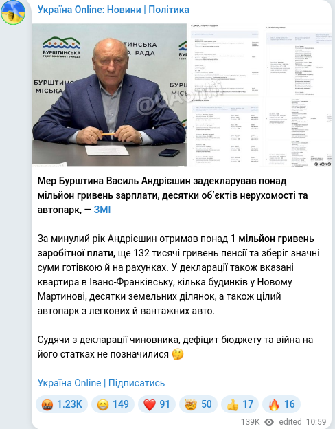 Скріншот Telegram-публікації