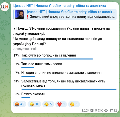 Screenshot of a Telegram post: Цензор.НЕТ | Новини України та світу, війна та аналітика