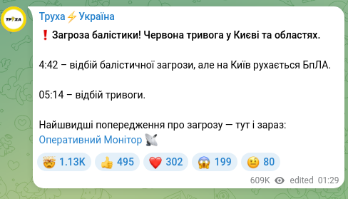 Screenshot of a Telegram post: ❗️Загроза балістики! Червона тривога у Києві та областях. 4:42 – відбій баліст…