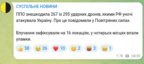 Screenshot of a Telegram post: Air defense neutralized 267 of 295 strike drones with which the Russian Federat…