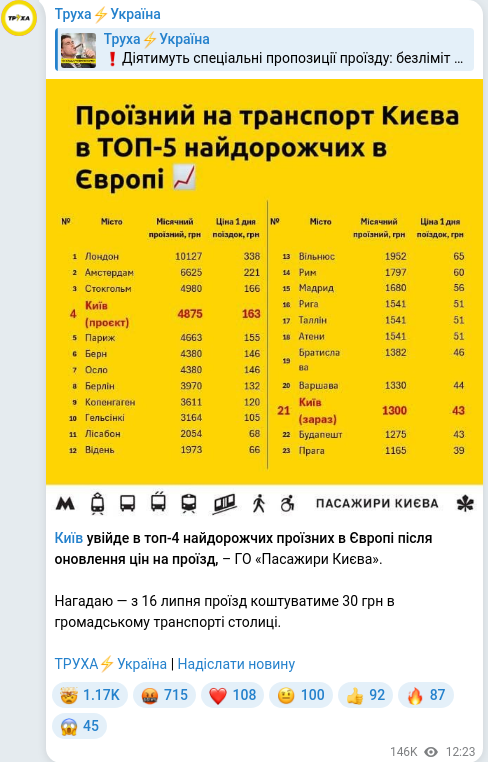 Скріншот Telegram-публікації
