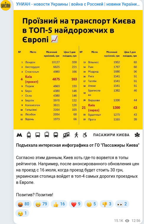 Скріншот Telegram-публікації