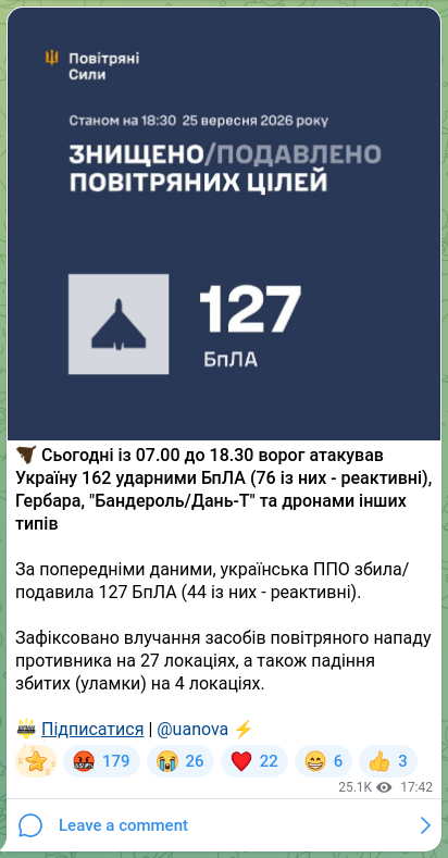 Screenshot of a Telegram post: 🇺🇦 Today from 07.00 to 18.30 the enemy attacked Ukraine with 162 strike UAVs (7…