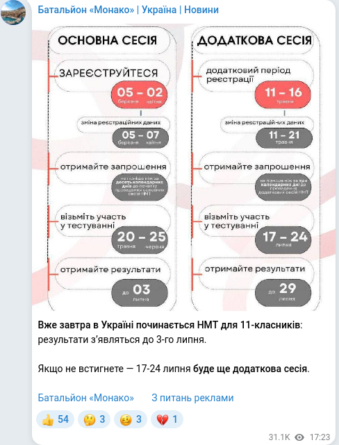 Скріншот Telegram-публікації