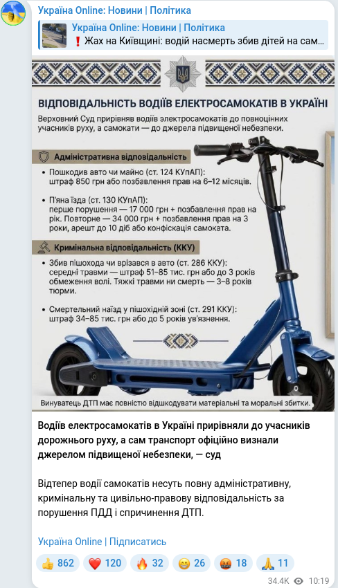 Скріншот Telegram-публікації