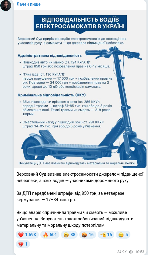 Скріншот Telegram-публікації