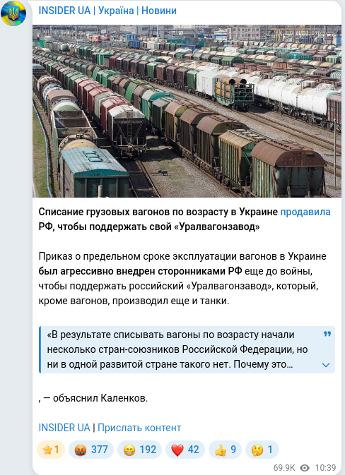 Скріншот Telegram-публікації