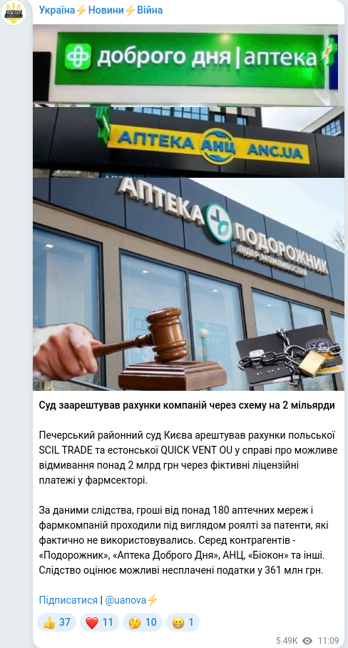 Скріншот Telegram-публікації