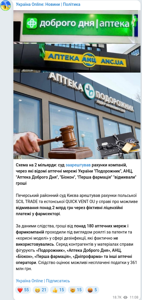 Скріншот Telegram-публікації