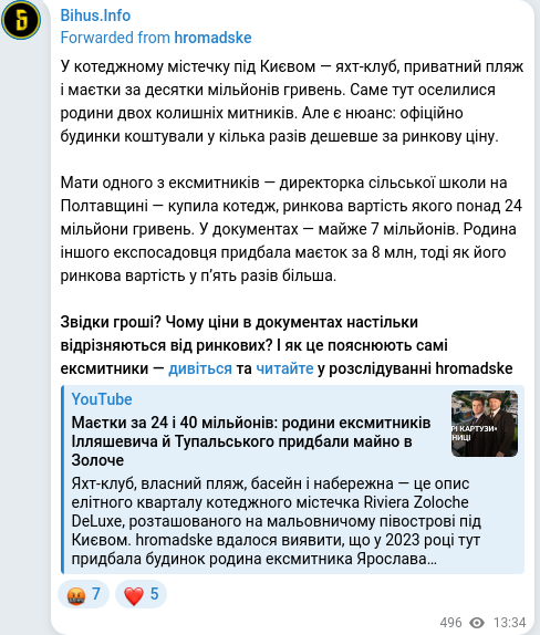 Скріншот Telegram-публікації