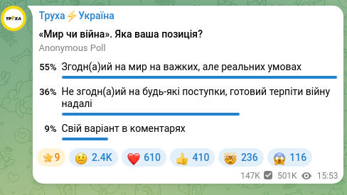 Скріншот Telegram-публікації: Труха⚡️Україна