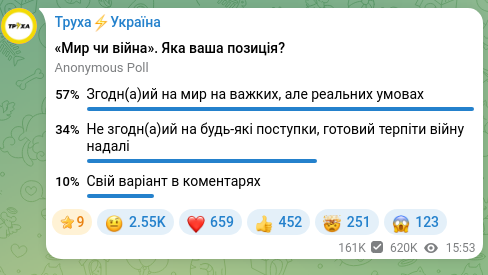 Скріншот Telegram-публікації: Труха⚡️Україна