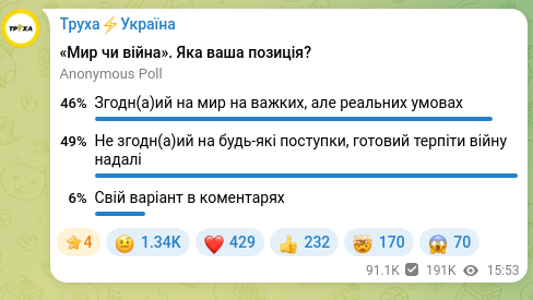 Скріншот Telegram-публікації: Труха⚡️Україна