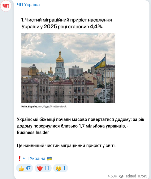 Telegram publication screenshot