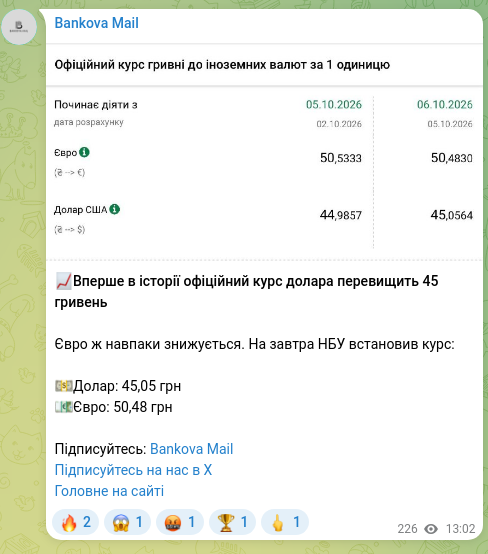 Скріншот Telegram-публікації: 📈Вперше в історії офіційний курс долара перевищить 45 гривень Євро ж навпаки з…