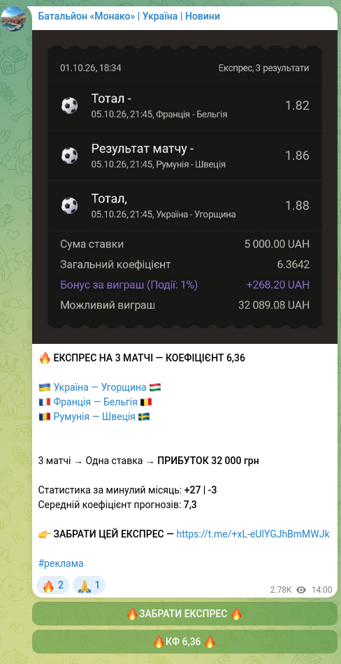 Screenshot of a Telegram post: 🔥 EXPRESS ON 3 MATCHES — ODDS 6,36 🇺🇦 Ukraine — Hungary 🇭🇺 🇫🇷 France — Belgium…