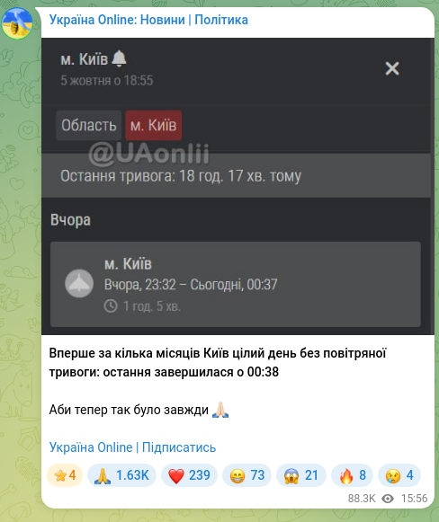 Скріншот Telegram-публікації: Вперше за кілька місяців Київ цілий день без повітряної тривоги: остання заверш…