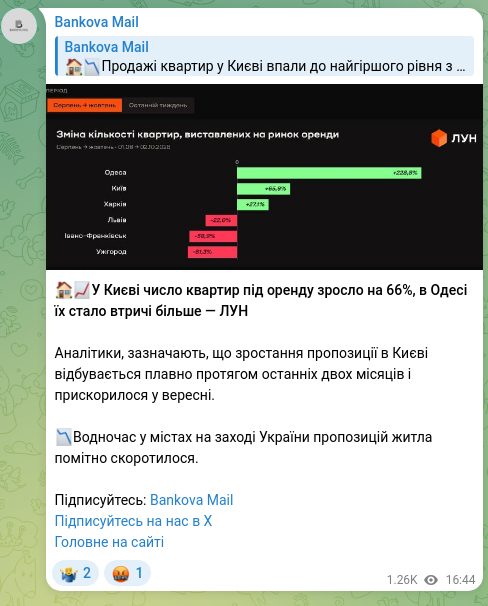 Скріншот Telegram-публікації: 🏠📈У Києві число квартир під оренду зросло на 66%, в Одесі їх стало втричі біл…