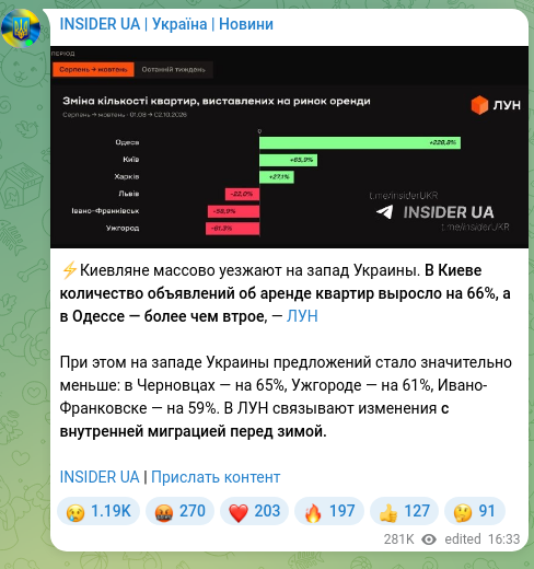 Скріншот Telegram-публікації: ⚡️Киевляне массово уезжают на запад Украины. В Киеве количество объявлений об…