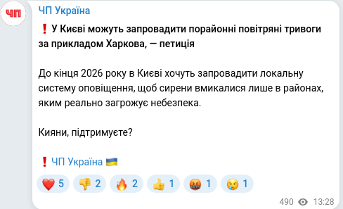 Скріншот Telegram-публікації