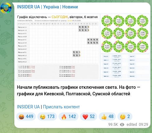 Скріншот Telegram-публікації: Начали публиковать графики отключения света. На фото — графики для Киевской, По…