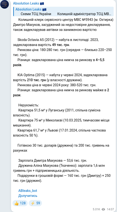 Скріншот Telegram-публікації